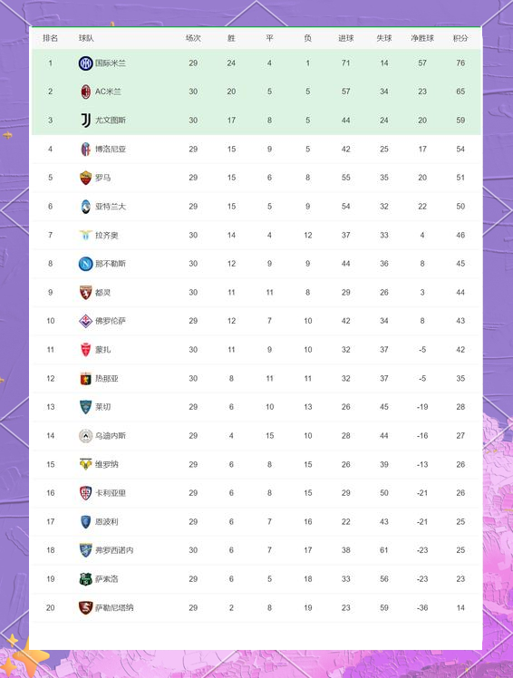 直布罗陀队突飞猛进，领跑积分榜的简单介绍
