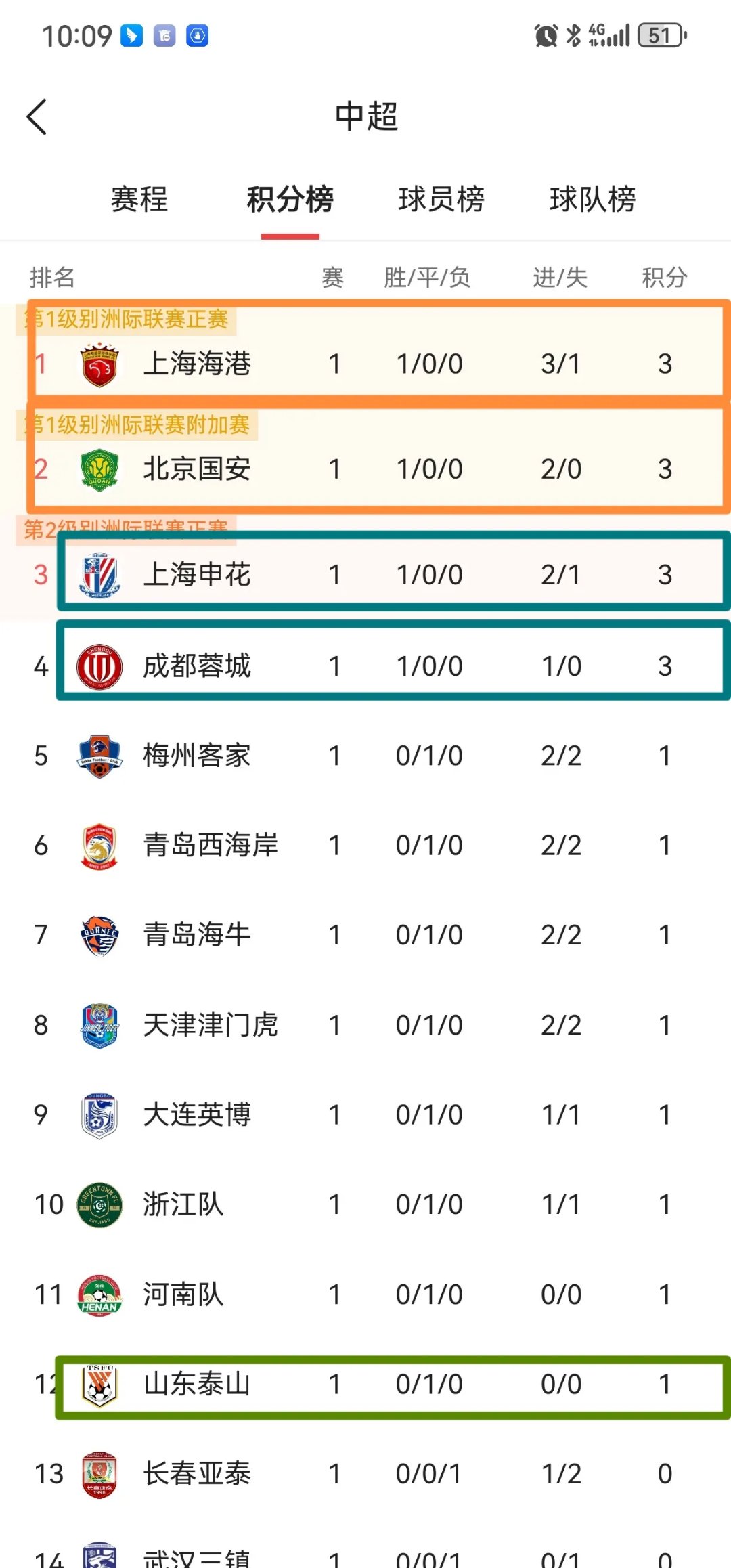 关于鲁能主场战平恒大,积分榜仍领跑的信息 关于鲁能主场战平恒大,积分榜仍领跑的信息