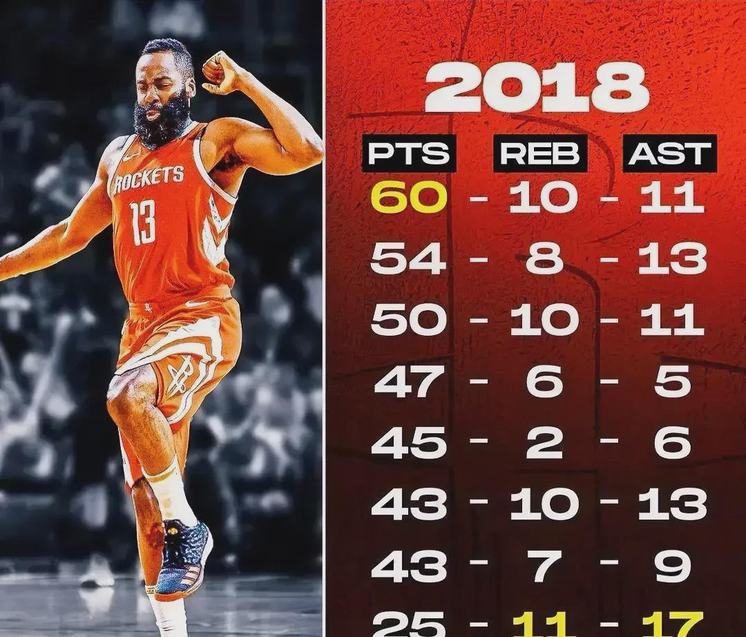 雷霆不敌快船，新赛季开门黑