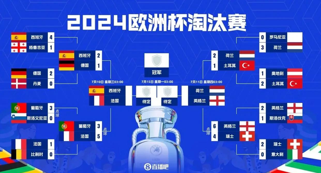 爱游戏入口-法国连续战胜西班牙，锁定欧锦赛四强资格的简单介绍