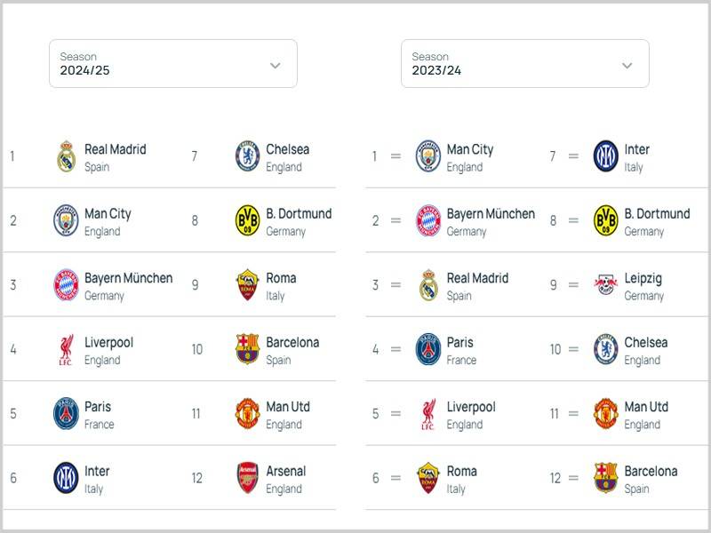 皇家马德里客场艰难获胜积分榜升的简单介绍 皇家马德里客场艰难获胜积分榜升的简单介绍