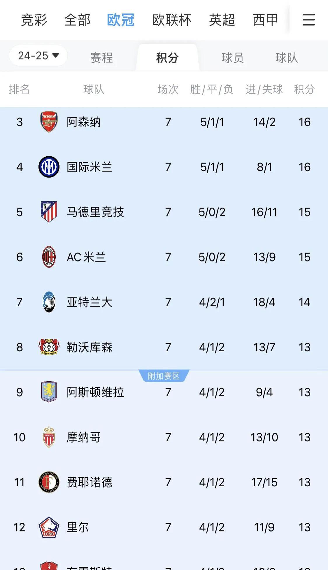 爱游戏在线登录-欧预赛比分胜负大起大落，球队表现高低不一的简单介绍