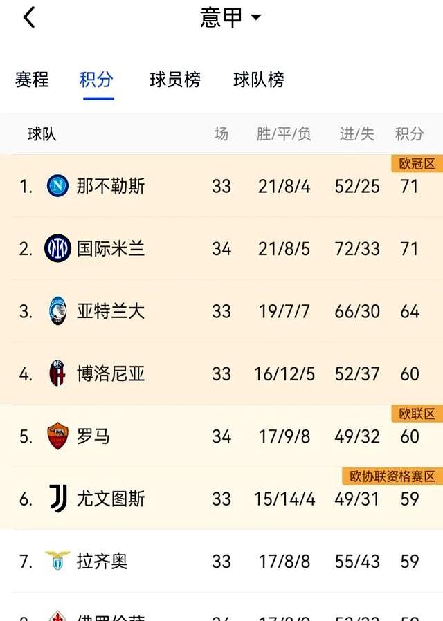 佛罗伦萨连胜博洛尼亚,欧战席位渐近 佛罗伦萨连胜博洛尼亚,欧战席位渐近