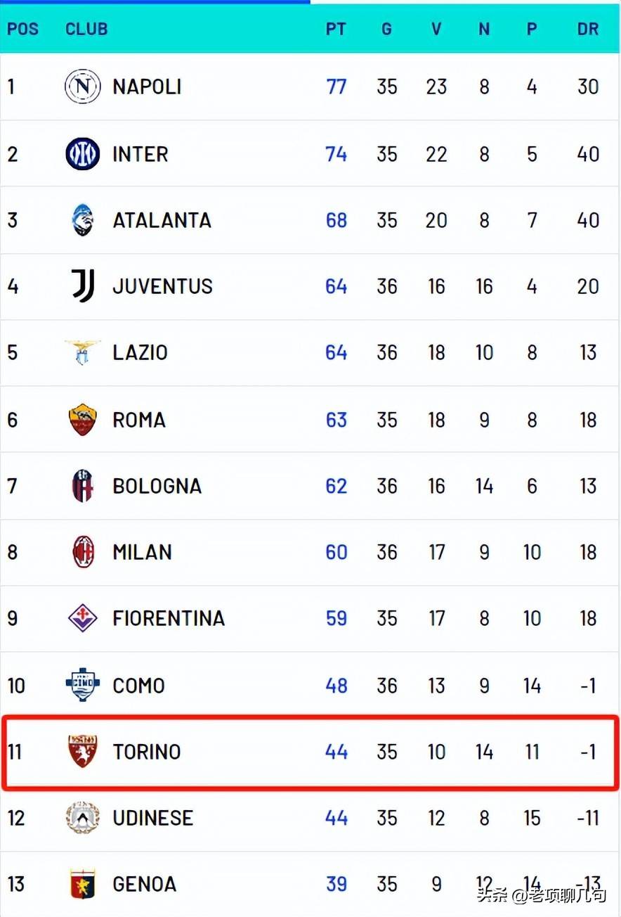 爱游戏登录入口-那不勒斯客场完胜都灵，继续领跑积分榜