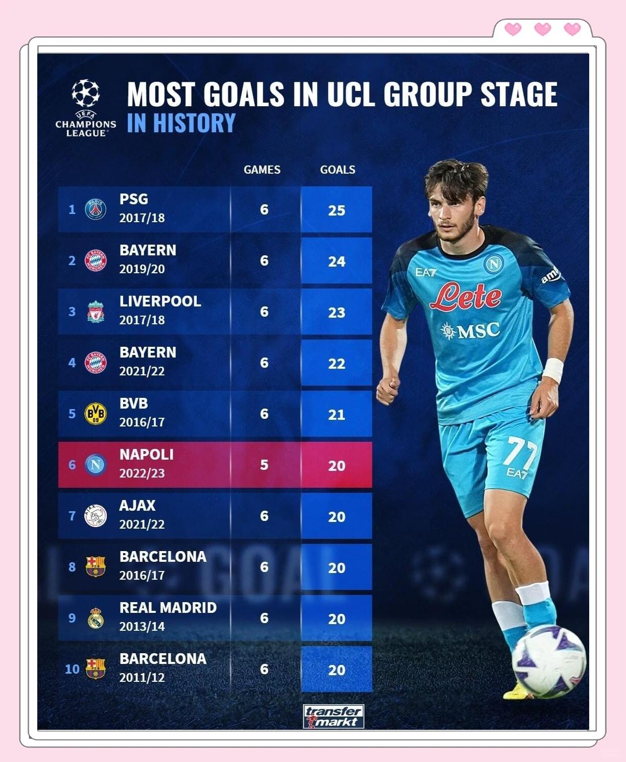 巴黎圣日耳曼客场取胜，小组领跑