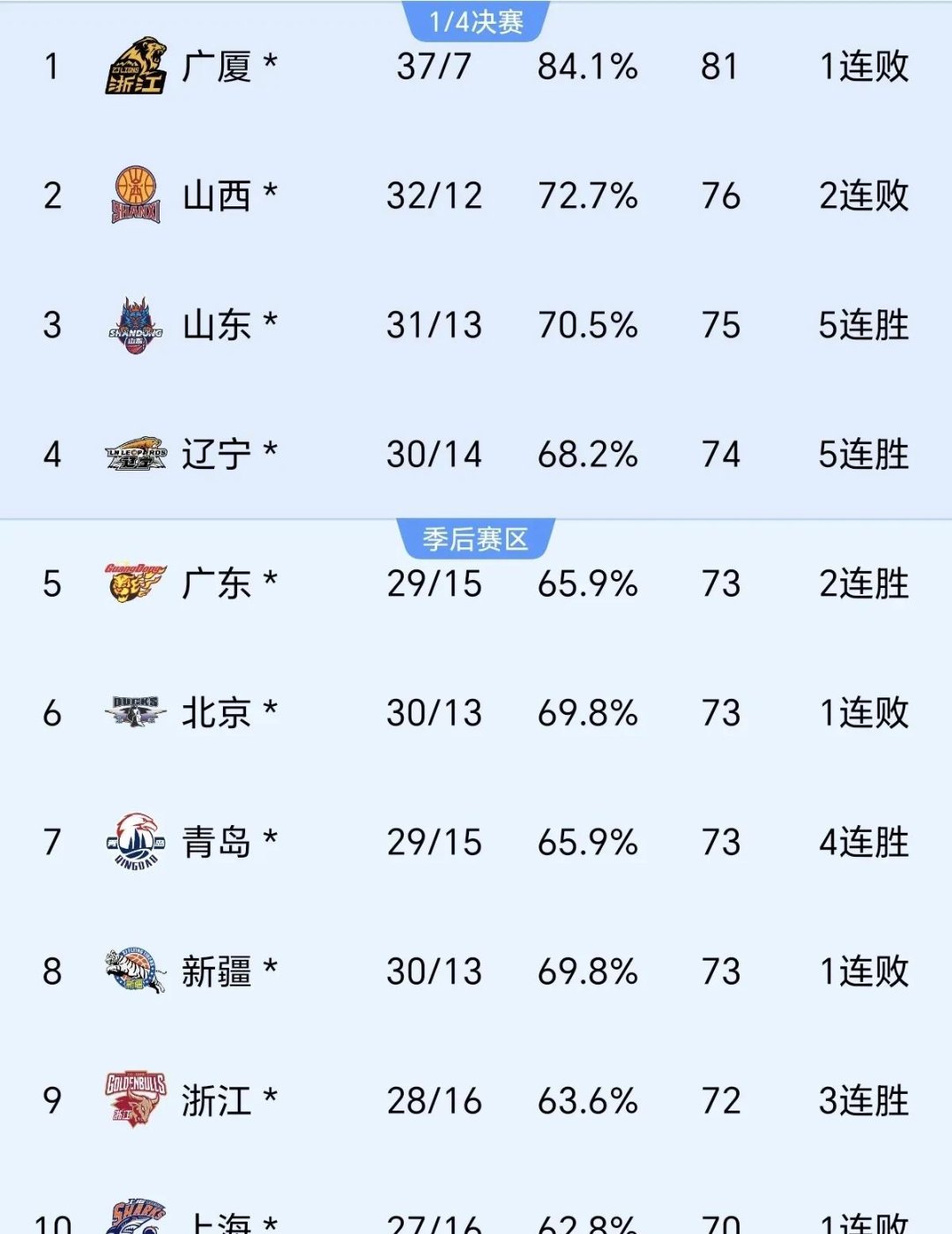 包含关键比赛:胜负倒计时最后冲刺的词条 包含关键比赛:胜负倒计时最后冲刺的词条